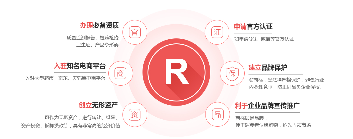 浦东商标注册的作用